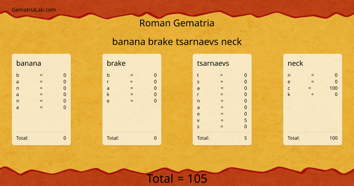 banana brake tsarnaevs neck in roman Gematria